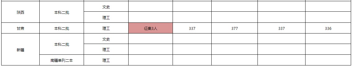 滄州交通學院2021年各省各批次錄取分數(shù)線