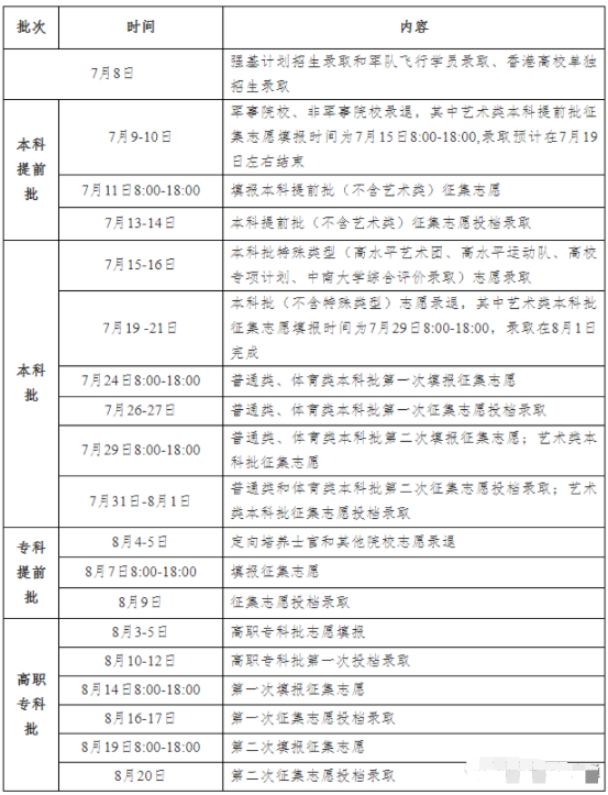 湖南錄取結(jié)果查詢(xún)時(shí)間