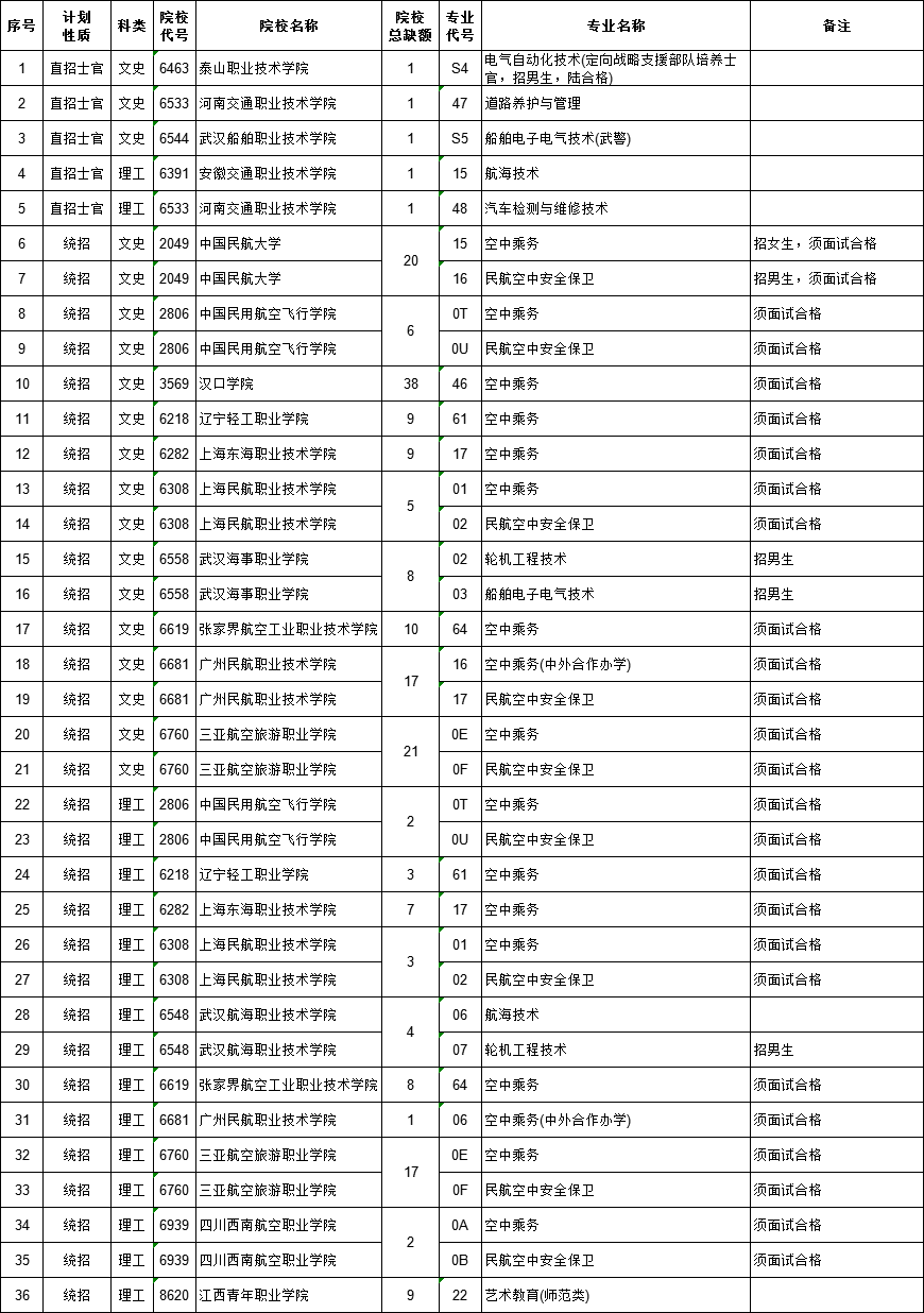2021江西高考提前批專科征集志愿計(jì)劃
