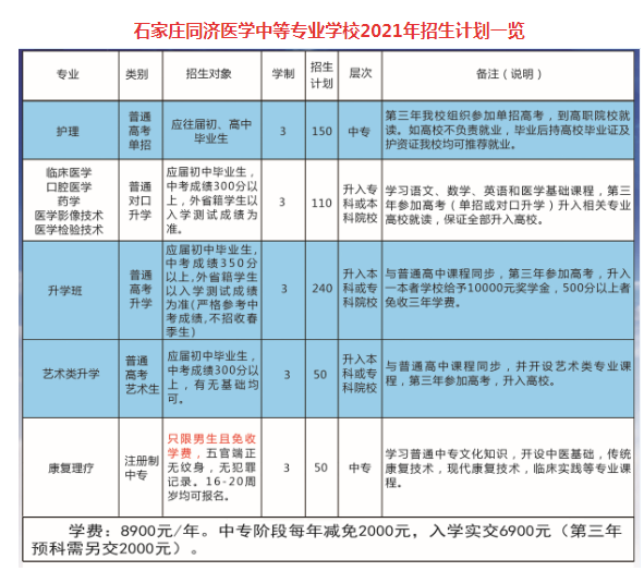 石家莊同濟(jì)醫(yī)學(xué)中等專業(yè)學(xué)校招生簡章