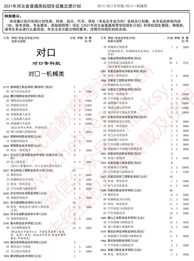 2021河北高考對口?？婆骷驹赣?jì)劃4.jpg