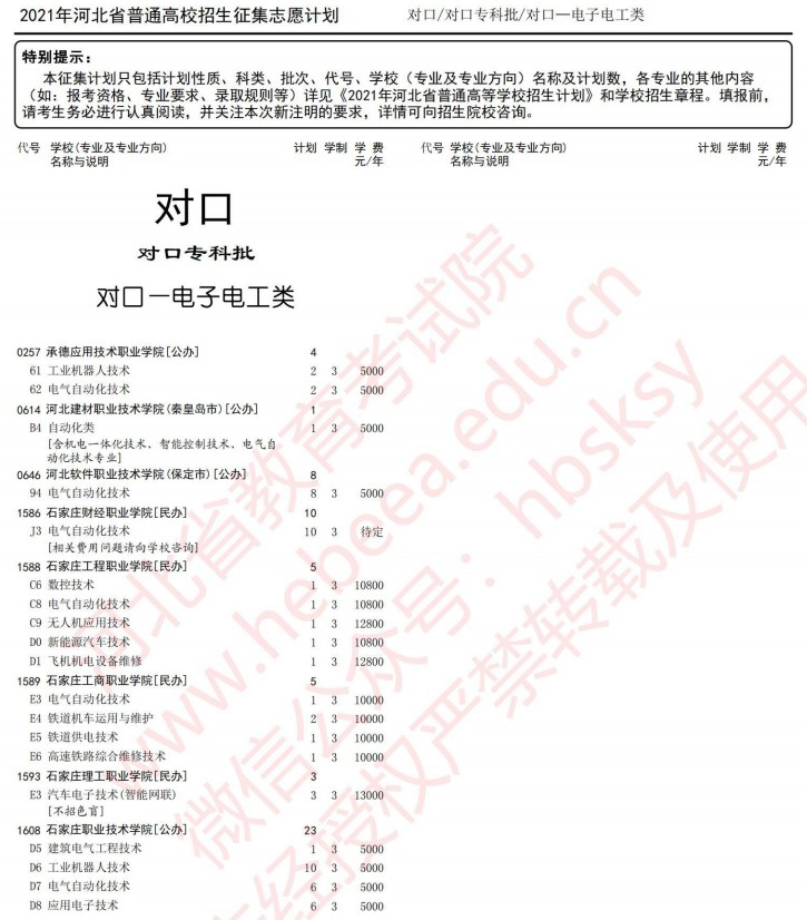2021河北高考對口專科批征集志愿計(jì)劃3.jpg