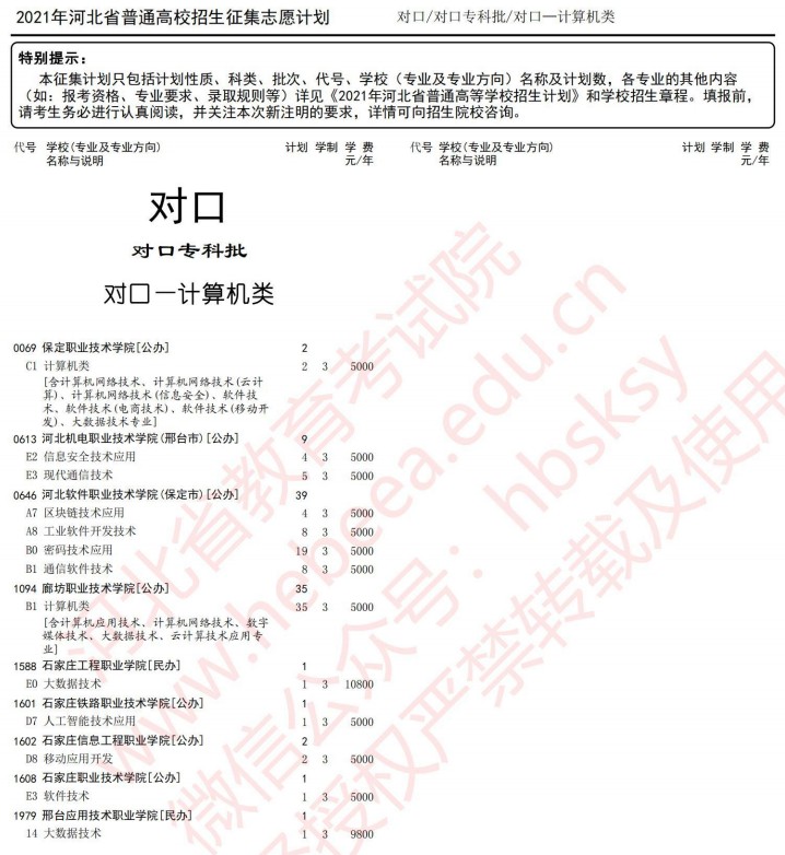 2021河北高考對口?？婆骷驹赣?jì)劃6.jpg