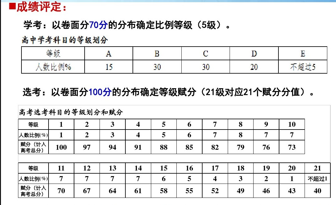 劃分的規(guī)則見附圖學(xué)考部分。