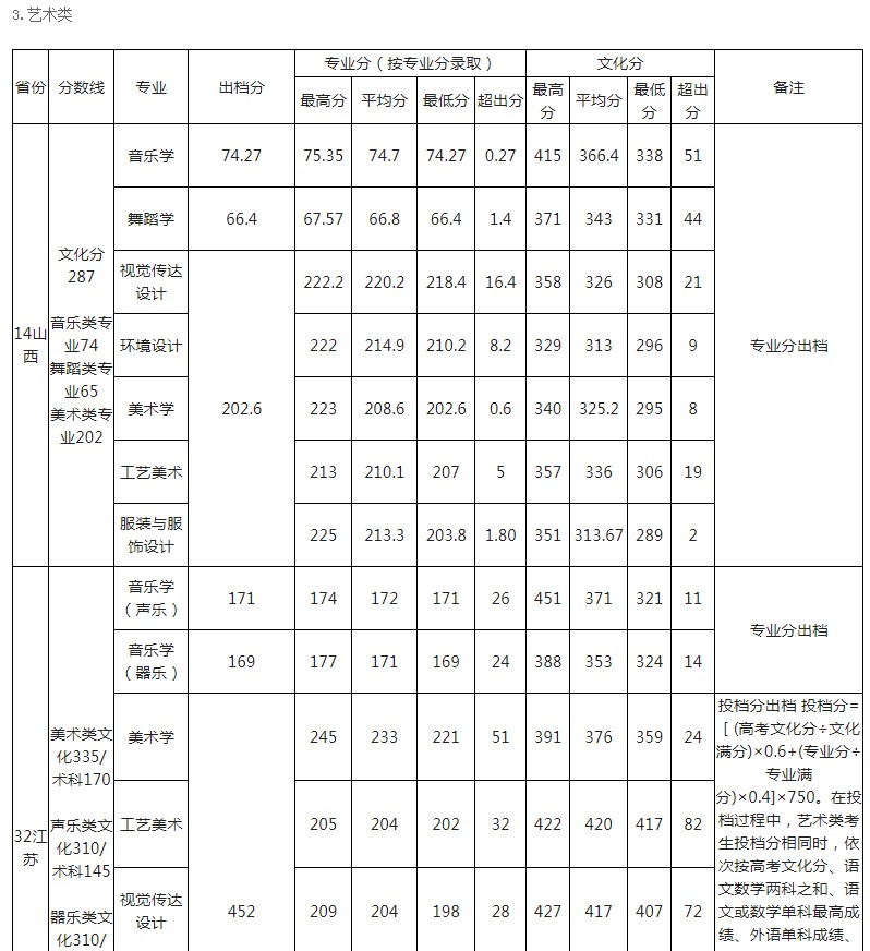 玉林師范學院2021年各省各批次錄取分數線3.jpg