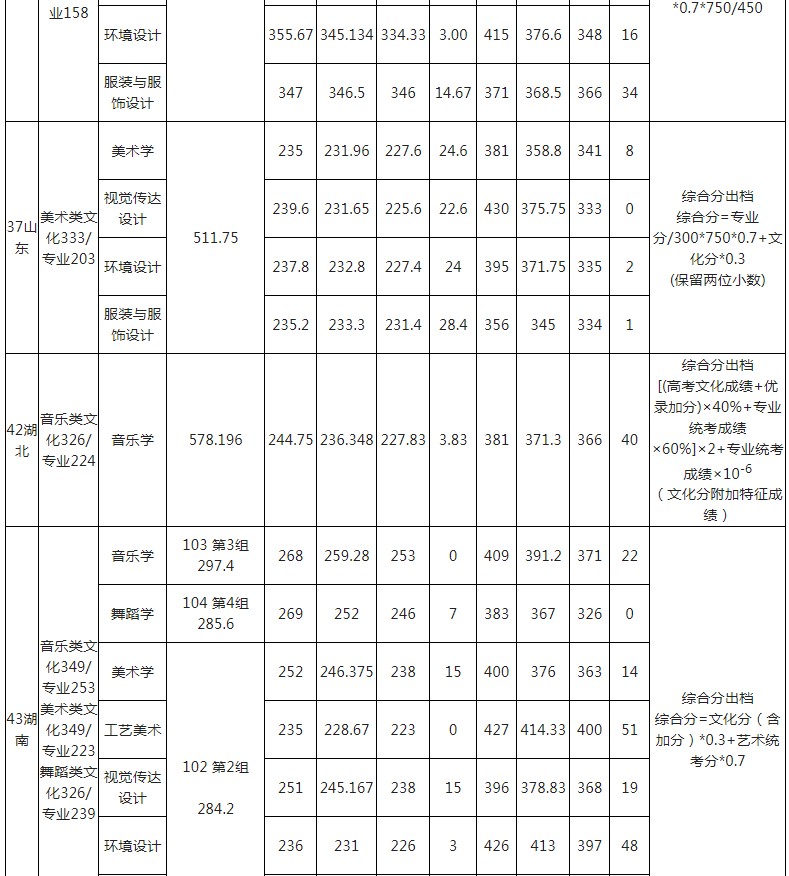 玉林師范學院2021年各省各批次錄取分數線5.jpg