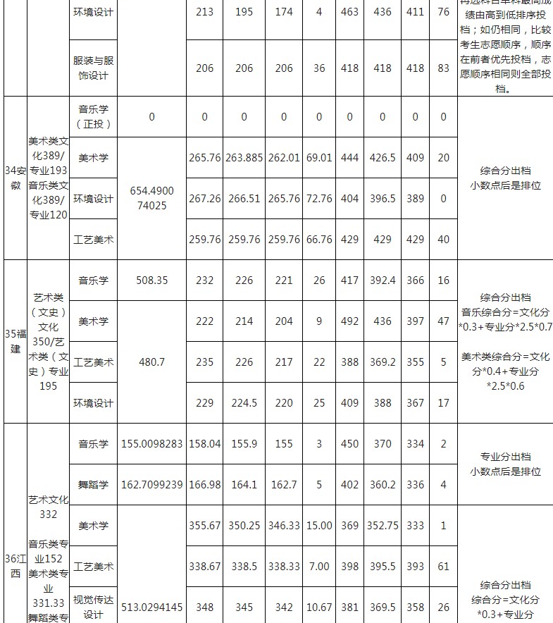 玉林師范學院2021年各省各批次錄取分數線4.jpg