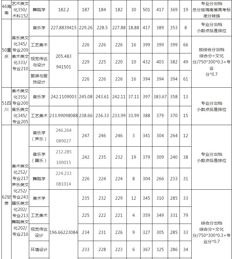 玉林師范學院2021年各省各批次錄取分數線7.jpg