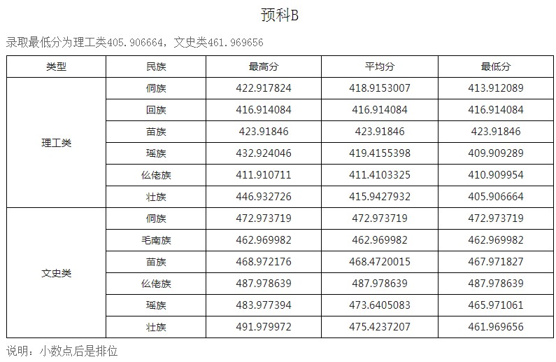 玉林師范學院2021年各省各批次錄取分數線15.jpg