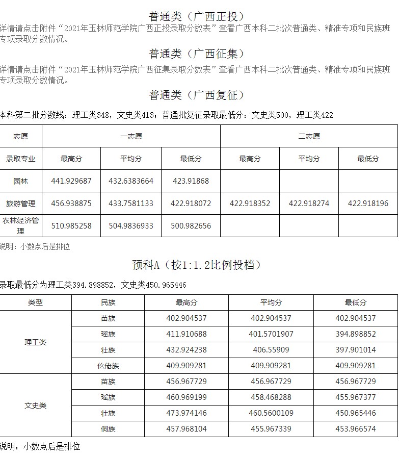 玉林師范學院2021年各省各批次錄取分數線14.jpg