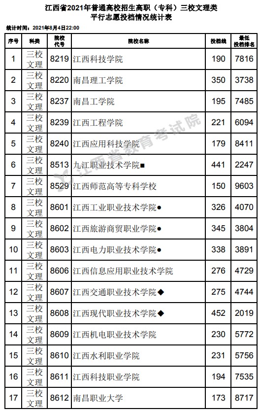 2021江西高考?？迫Ｎ睦眍惼叫兄驹竿稒n分?jǐn)?shù)線.jpg