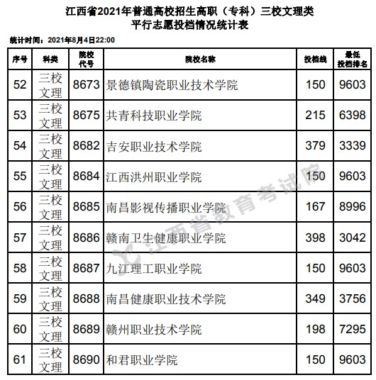 2021江西高考?？迫Ｎ睦眍惼叫兄驹竿稒n分?jǐn)?shù)線4.jpg