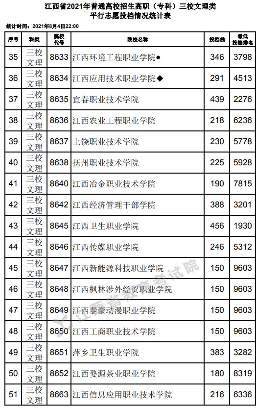 2021江西高考?？迫Ｎ睦眍惼叫兄驹竿稒n分?jǐn)?shù)線3.jpg