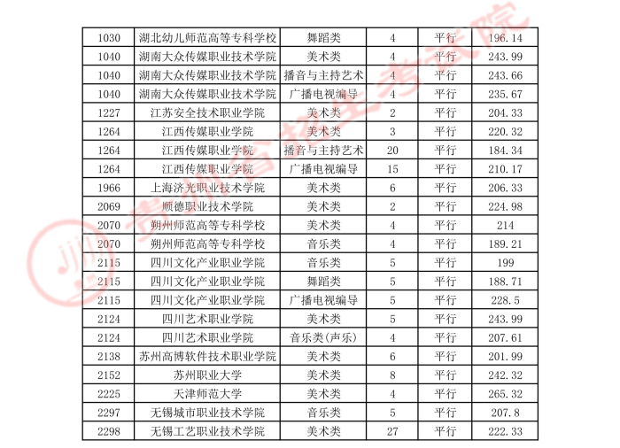 2021貴州高考藝術(shù)類平行志愿?？圃盒ｄ浫∽畹头?.jpg