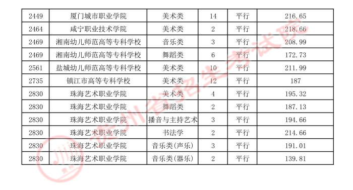 2021貴州高考藝術(shù)類平行志愿?？圃盒ｄ浫∽畹头?.jpg