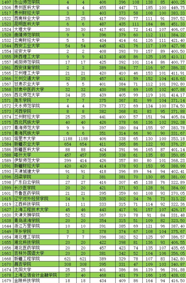 2021新疆高考本科二批投檔分?jǐn)?shù)線（普通類(lèi)理工）4.jpg