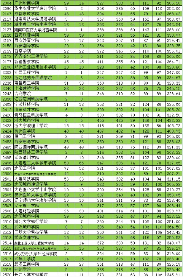 2021新疆高考本科二批投檔分?jǐn)?shù)線（普通類(lèi)理工）7.jpg