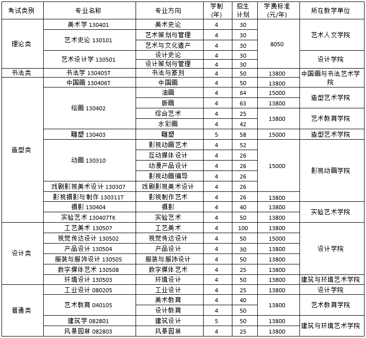 四川美院的學費大概多少