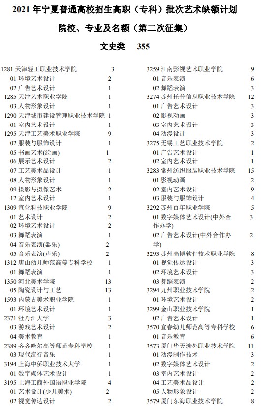 2021年寧夏高考?？婆囆g(shù)類院校征集志愿計劃.jpg