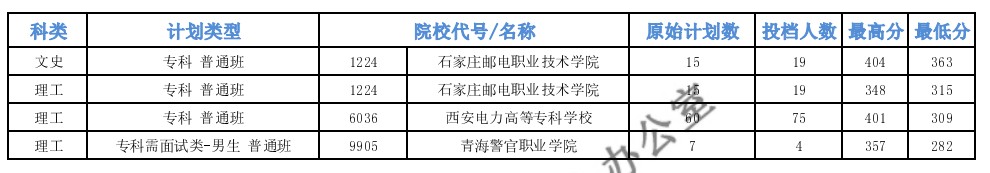 青海?？铺厥忸愋团蜭段投檔最低分