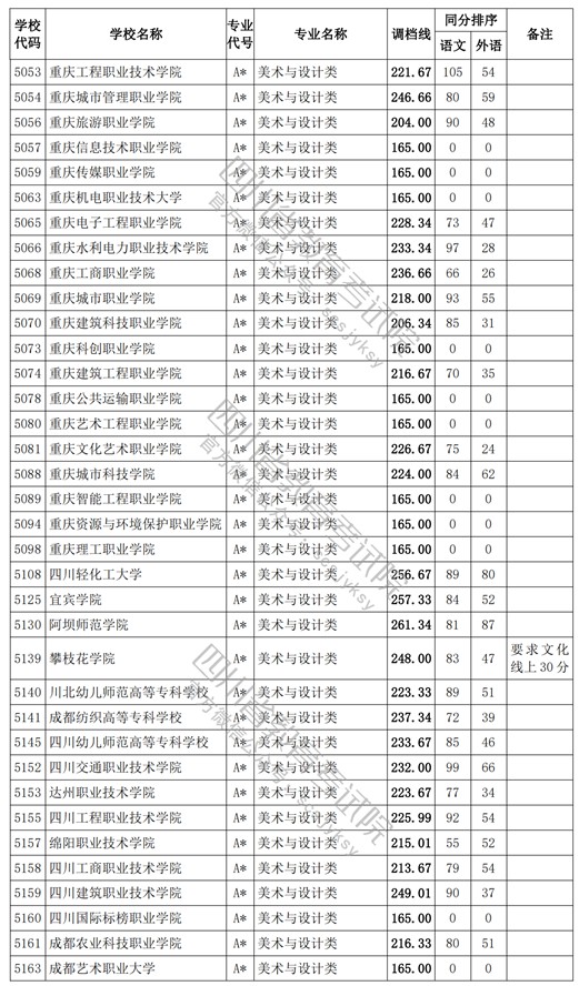 2021四川高考專科批藝術(shù)類調(diào)檔線5.jpg
