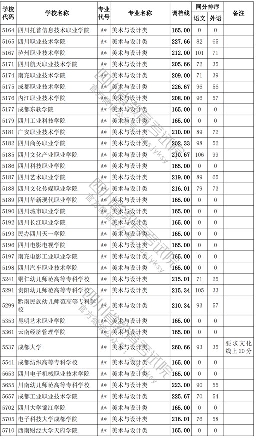 2021四川高考專科批藝術(shù)類調(diào)檔線6.jpg