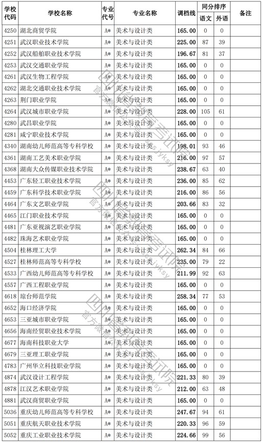 2021四川高考?？婆囆g(shù)類調(diào)檔線4.jpg