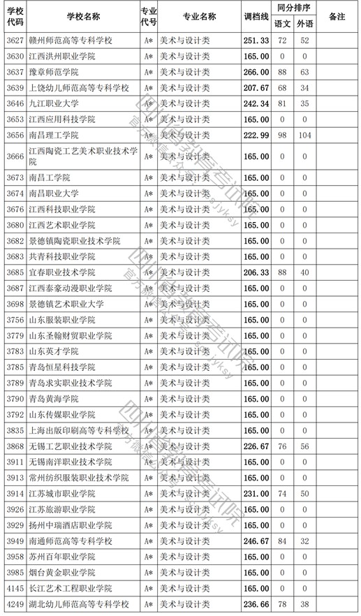 2021四川高考專科批藝術(shù)類調(diào)檔線3.jpg