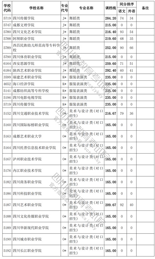 2021四川高考?？婆囆g(shù)類調(diào)檔線15.jpg