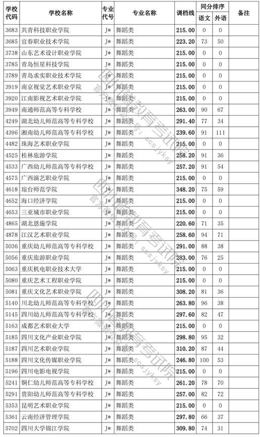 2021四川高考?？婆囆g(shù)類調(diào)檔線14.jpg