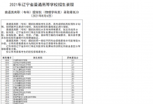 教育資訊：2021遼寧高職專(zhuān)科提前批錄取最低分（物理）