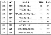 教育資訊：2021蚌埠學院各省錄取分數(shù)線是多少