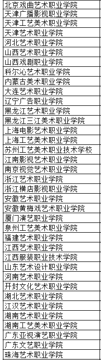 美術類專科比較好的學校