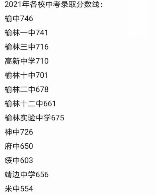 2021年榆林中考分數線