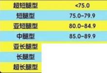 日常生活:腿長(zhǎng)的具體標(biāo)準(zhǔn)是什么