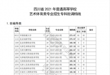 教育資訊：四川2021藝術(shù)體育類專業(yè)招生?？婆{(diào)檔線