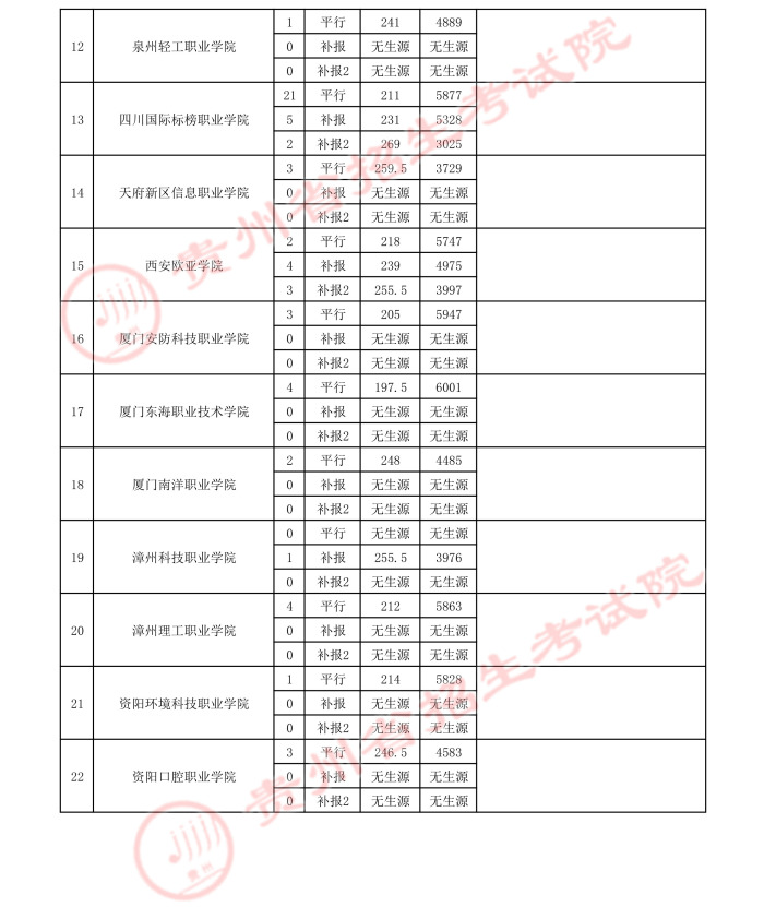 2021貴州高考體育類?？圃盒ｄ浫∽畹头郑ㄈ?.jpeg