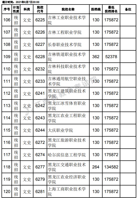 2021江西高考專(zhuān)科平行志愿征集投檔分?jǐn)?shù)線（文史）8.jpg