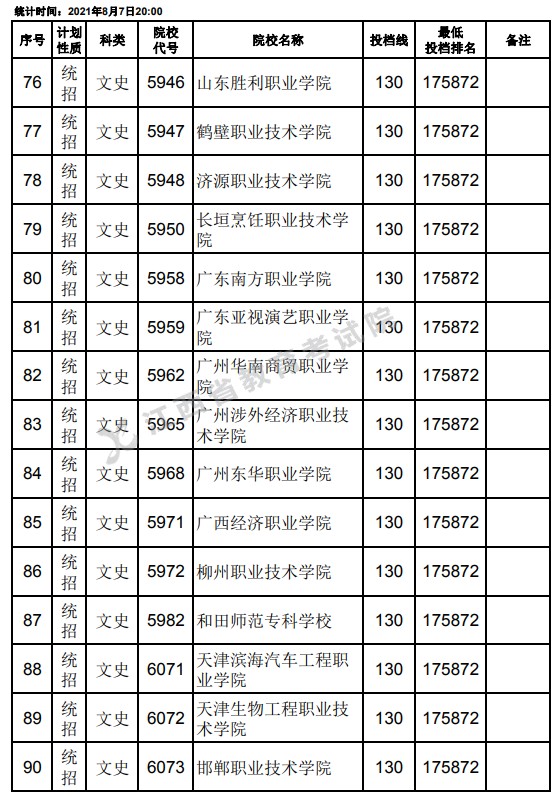 2021江西高考專(zhuān)科平行志愿征集投檔分?jǐn)?shù)線（文史）6.jpg