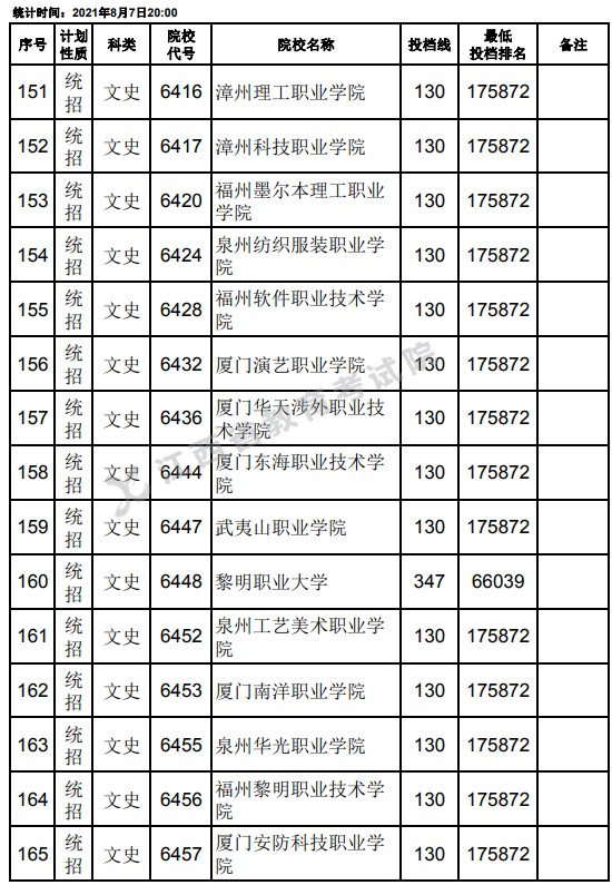 2021江西高考專(zhuān)科平行志愿征集投檔分?jǐn)?shù)線（文史）11.jpg