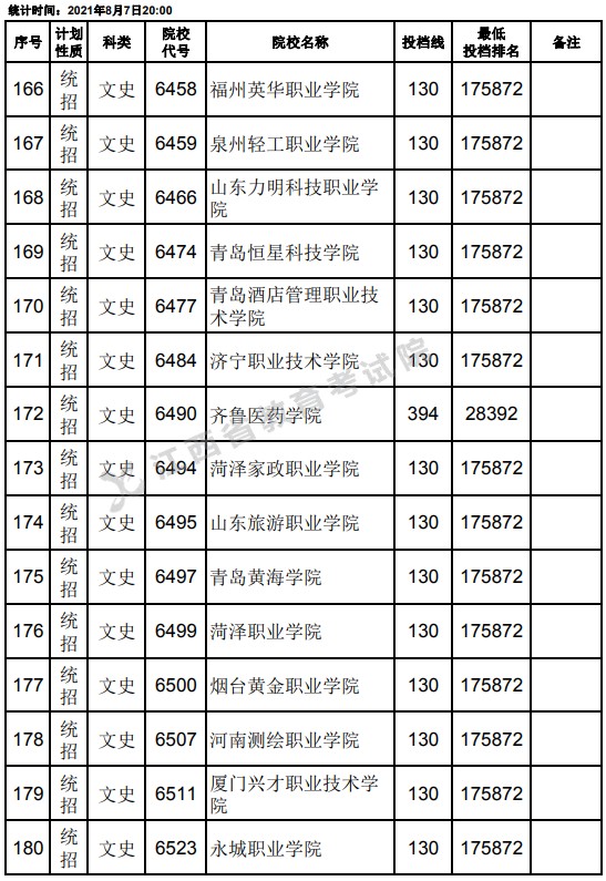 2021江西高考專(zhuān)科平行志愿征集投檔分?jǐn)?shù)線（文史）12.jpg