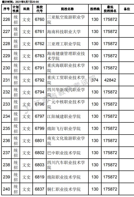 2021江西高考專(zhuān)科平行志愿征集投檔分?jǐn)?shù)線（文史）16.jpg
