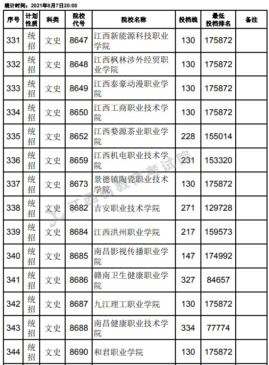 2021江西高考專(zhuān)科平行志愿征集投檔分?jǐn)?shù)線（文史）23.jpg