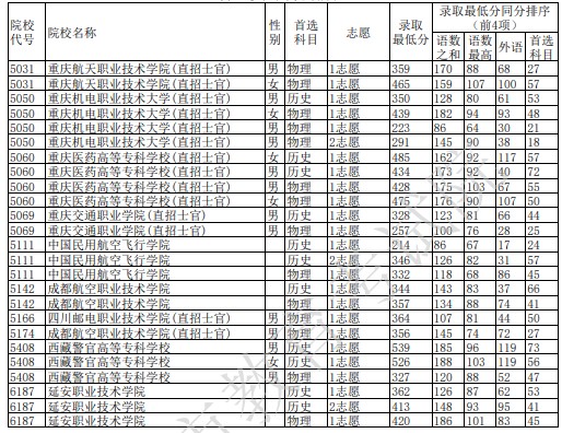 重慶?？铺崆芭浫∽畹头质嵌嗌?width=