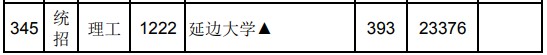2021江西高考專科平行志愿征集投檔分數(shù)線（理工）.jpg
