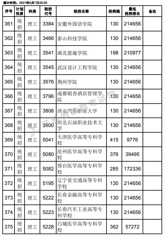 2021江西高考?？破叫兄驹刚骷稒n分數(shù)線（理工）3.jpg