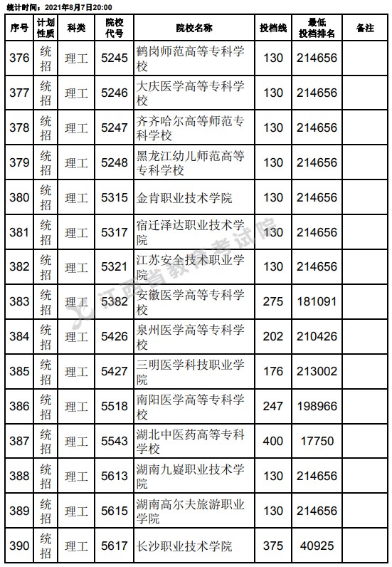 2021江西高考?？破叫兄驹刚骷稒n分數(shù)線（理工）4.jpg