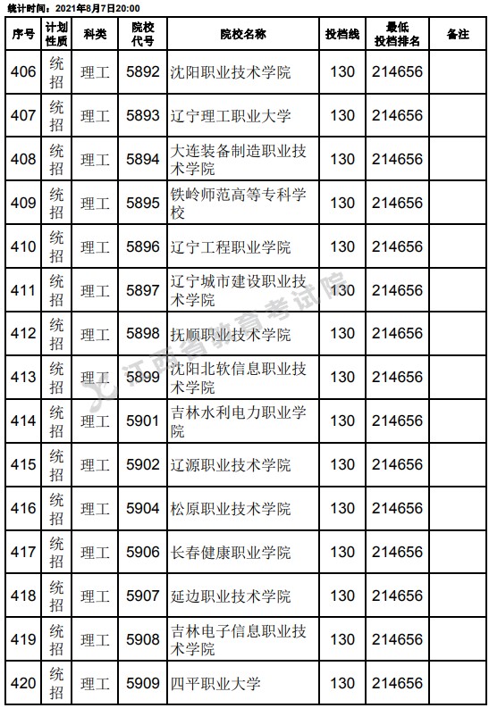 2021江西高考?？破叫兄驹刚骷稒n分數(shù)線（理工）6.jpg