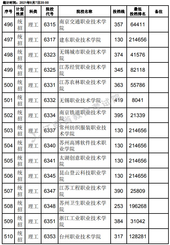 2021江西高考?？破叫兄驹刚骷稒n分數(shù)線（理工）12.jpg