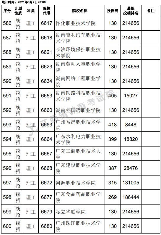 2021江西高考?？破叫兄驹刚骷稒n分數(shù)線（理工）18.jpg
